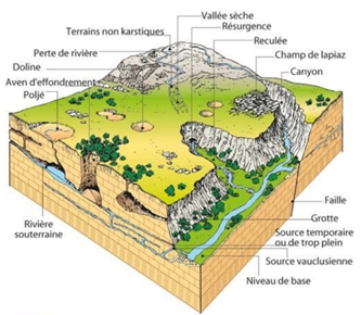 Karst